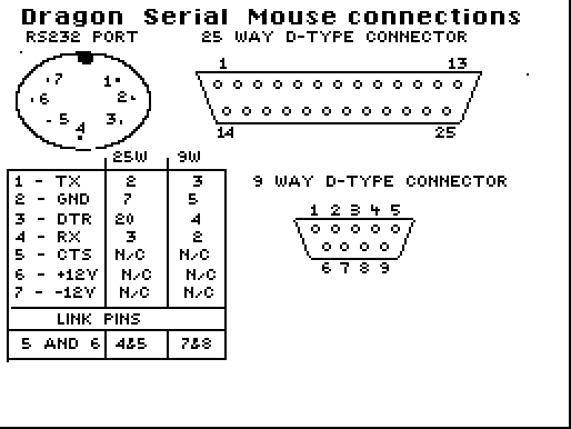 Dragon Serial Mouse